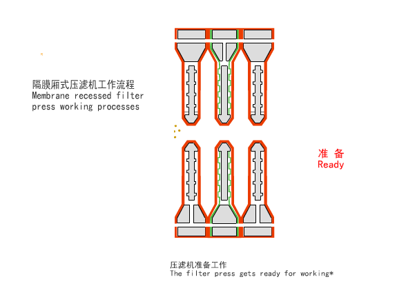 隔膜压滤机工作原理